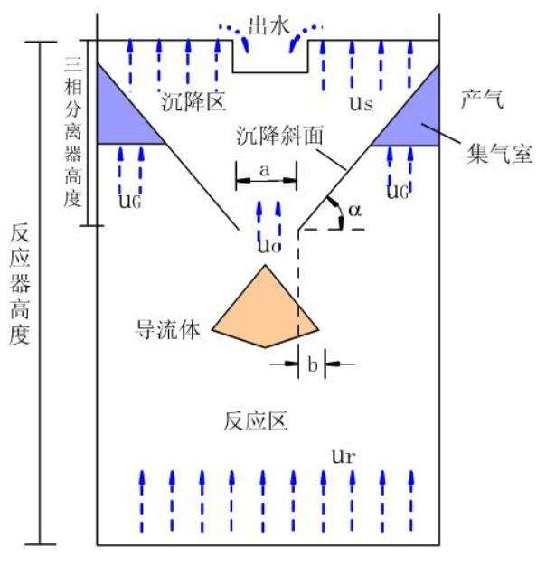 三相分离器结构图